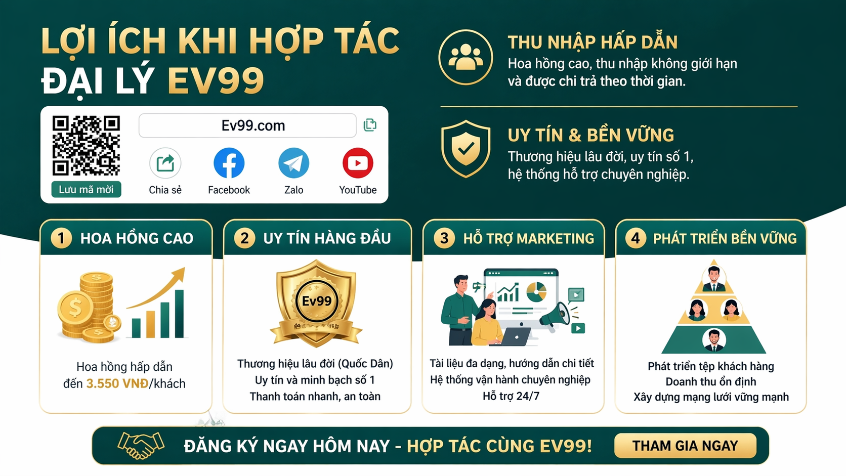 Lợi ích khi hợp tác với Ev99